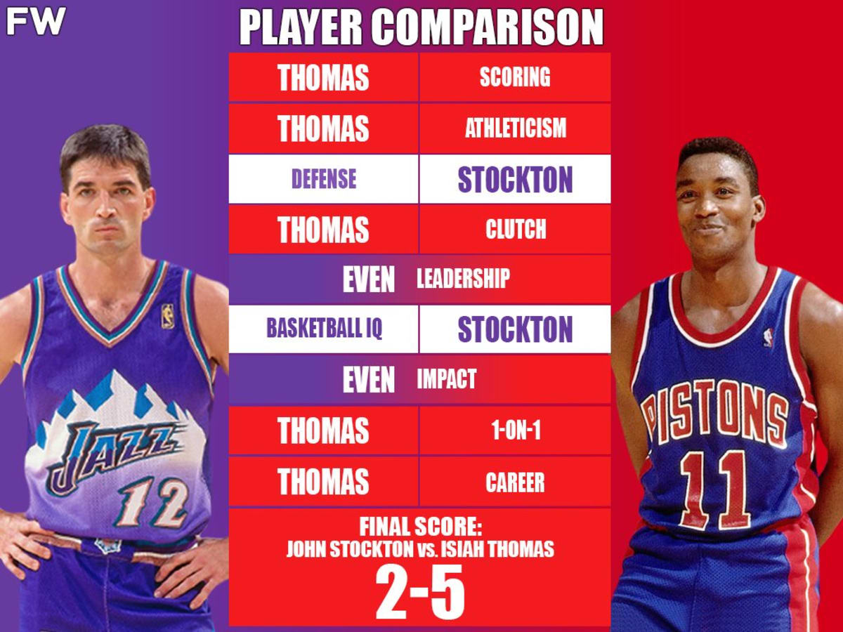 John Stockton vs. Isiah Thomas Duel Of The Two Most Underrated