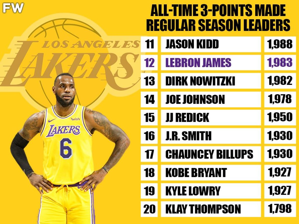 Nba 3 point on sale leaders