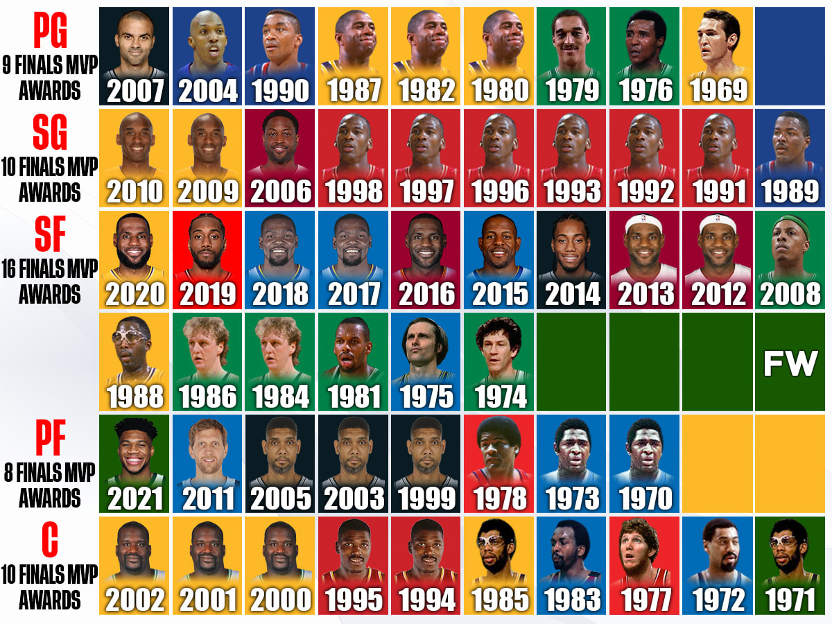 Nba playoff mvp 2019 clearance