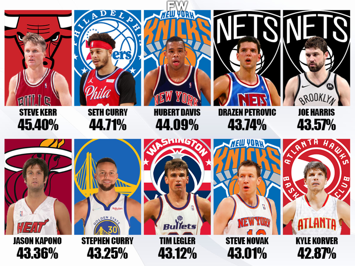 Seth curry clearance 3pt percentage