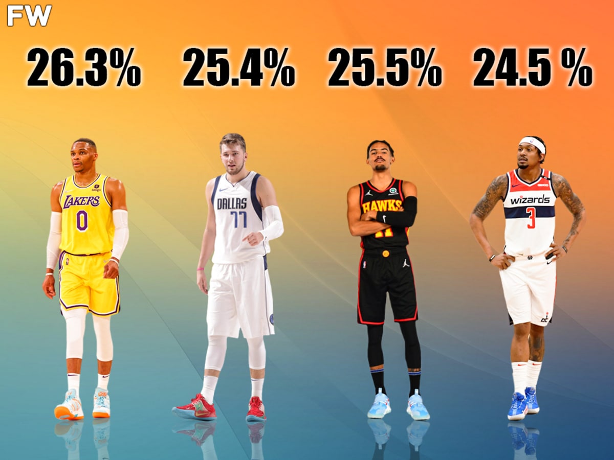 Russell westbrook 3. sale