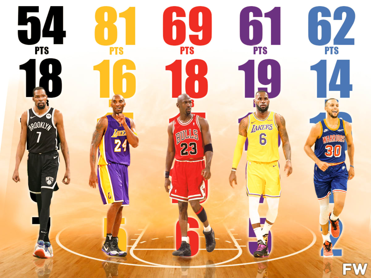 Lebron 61 points stats on sale