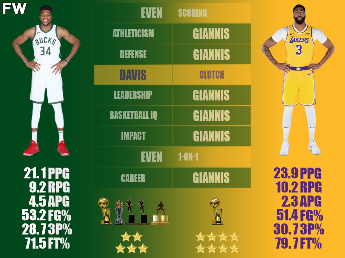 Giannis Antetokounmpo vs. Anthony Davis Comparison Greek Freak Is A Better Player Than The Brow Fadeaway World