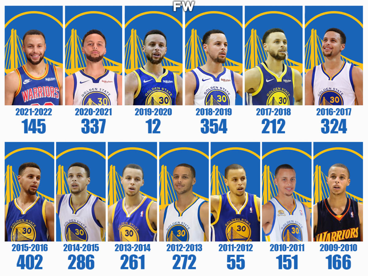 Stephen Curry s Total Numbers Of 3 Pointers Per Season Fadeaway