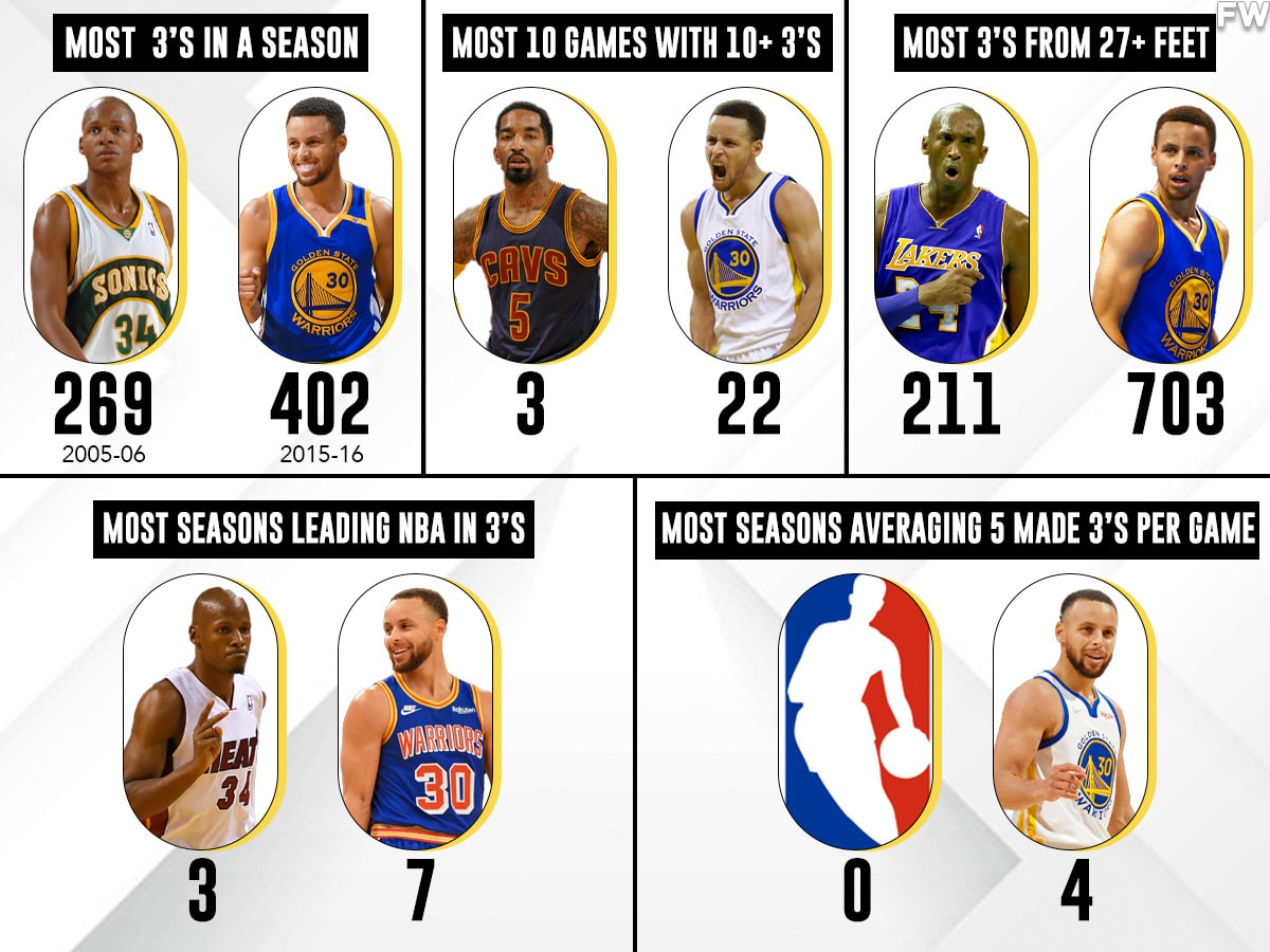 3 pointers made by clearance stephen curry this season