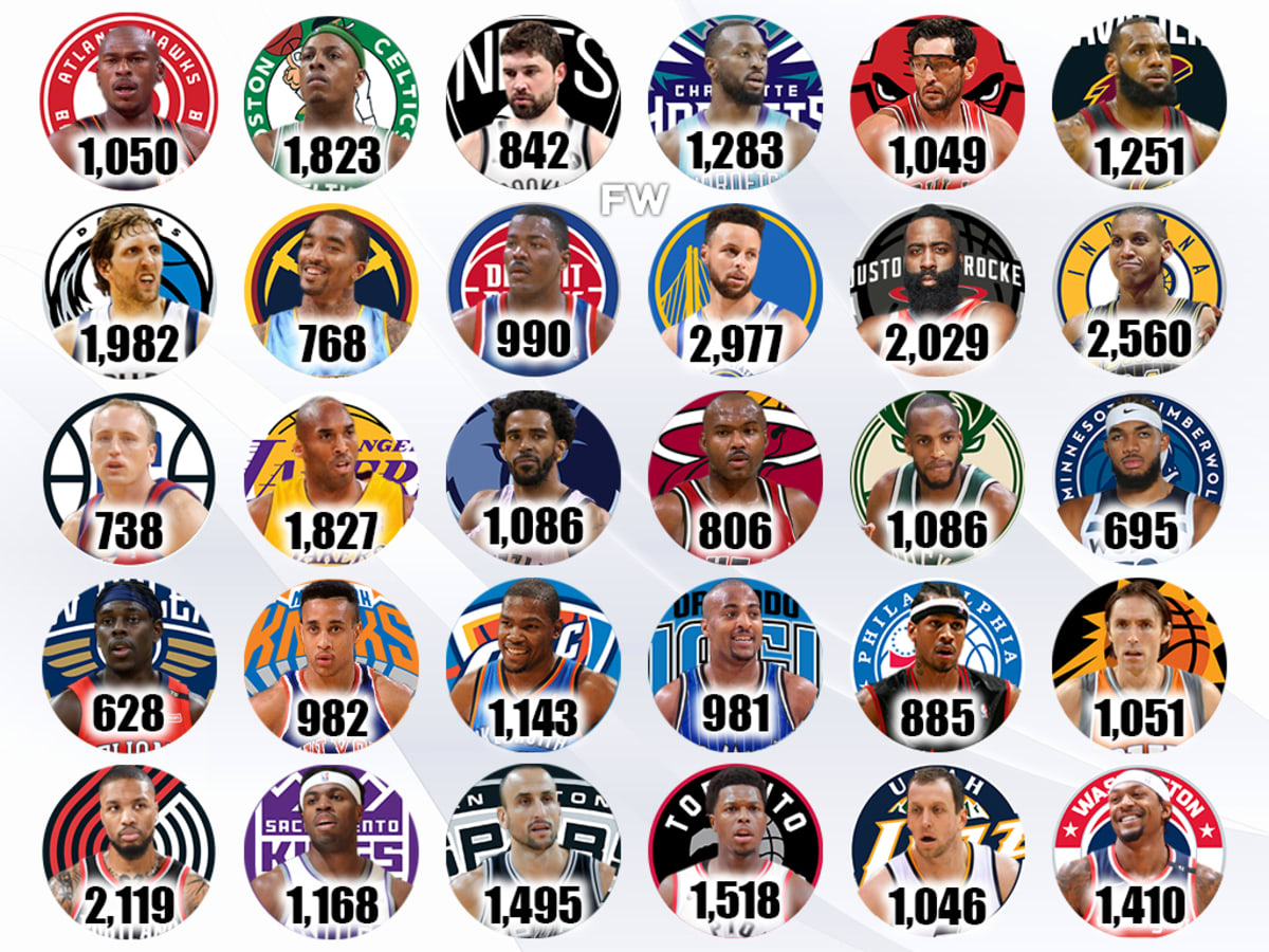 Nba all sales time leader