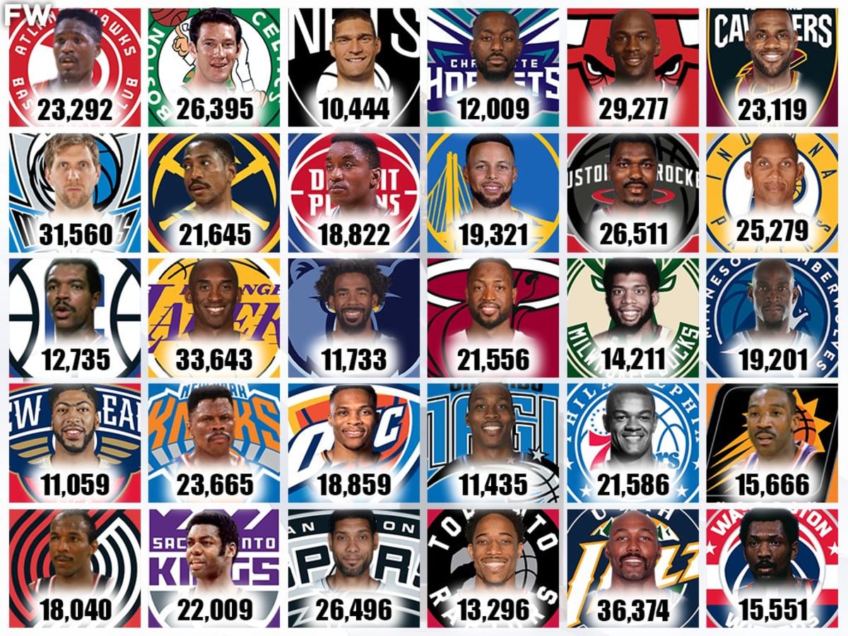 The Leading Scorers For Every NBA Team Kobe Jordan And LeBron Lead Their Franchises Fadeaway World