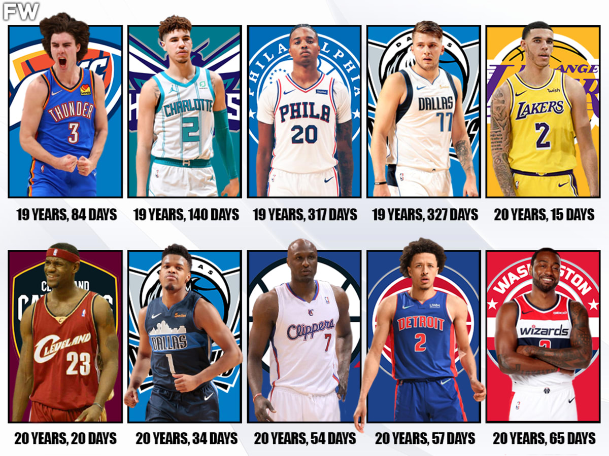 Youngest nba shop player 2020