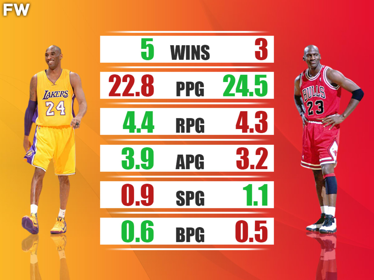Kobe Bryant vs. Michael Jordan Head To Head Record Kobe Won More