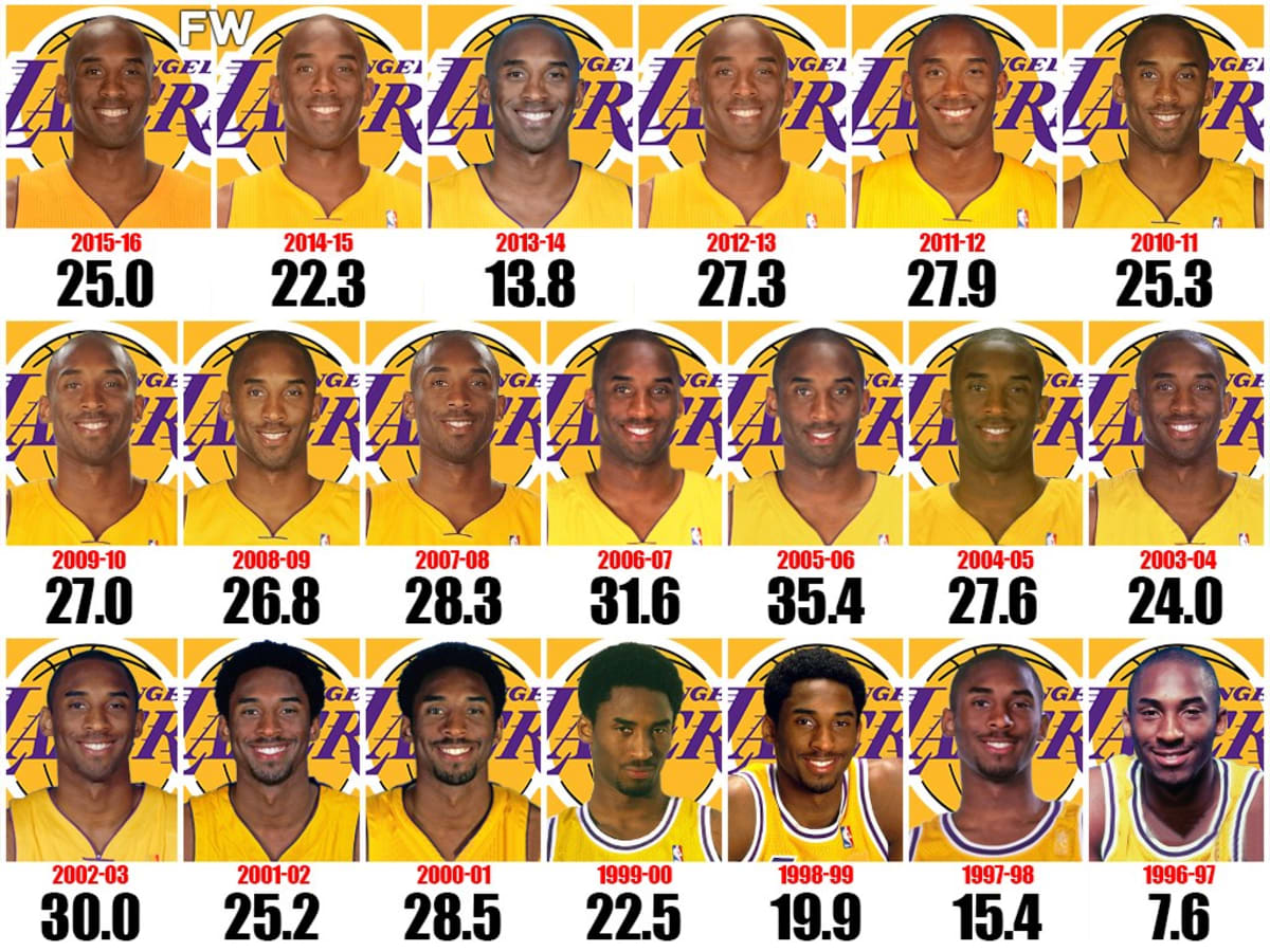 Kobe bryant new arrivals in his prime