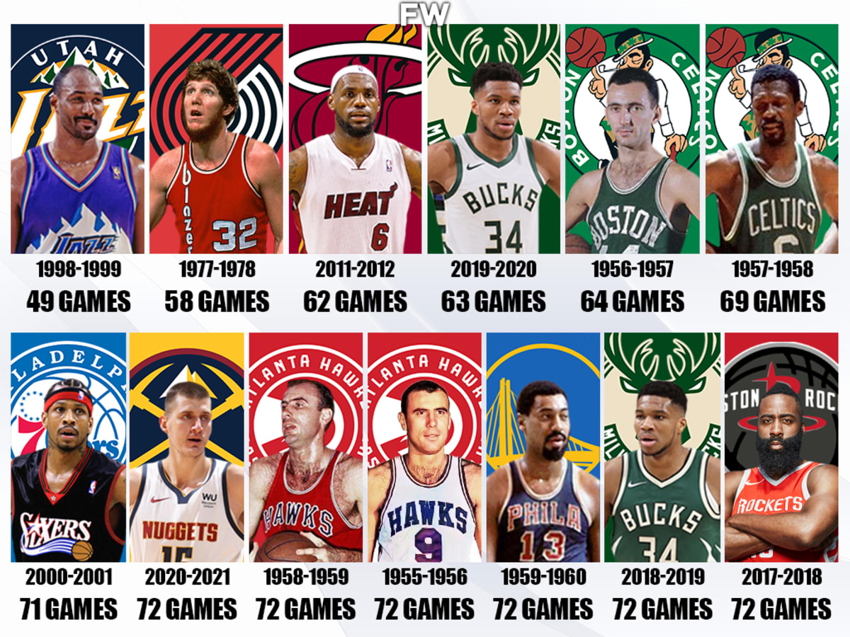 Most games outlet played nba
