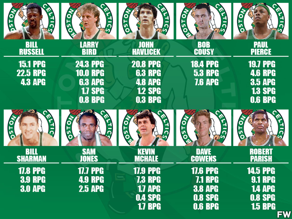 Boston celtics store number 10