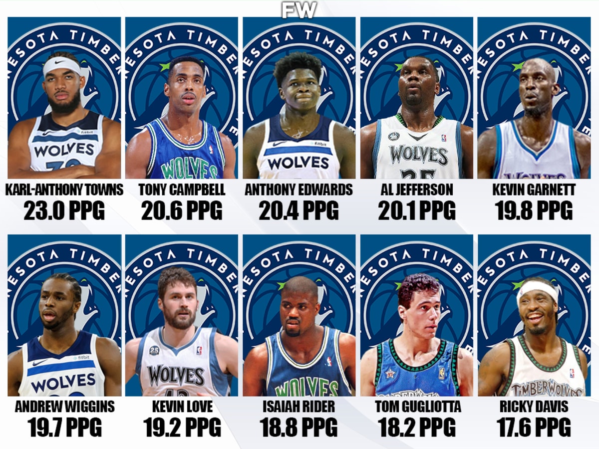 Timberwolves players discount