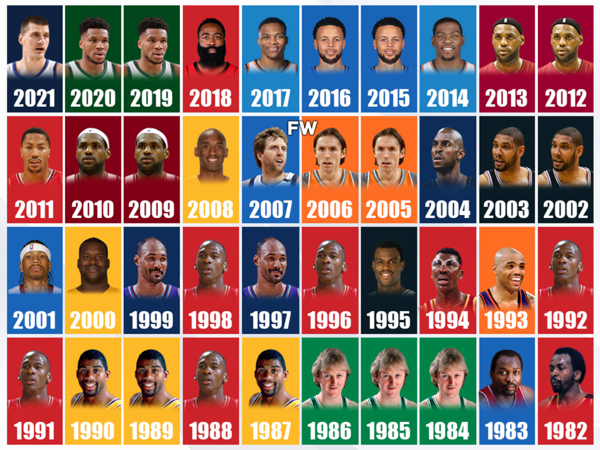 Nba mvp best sale winners