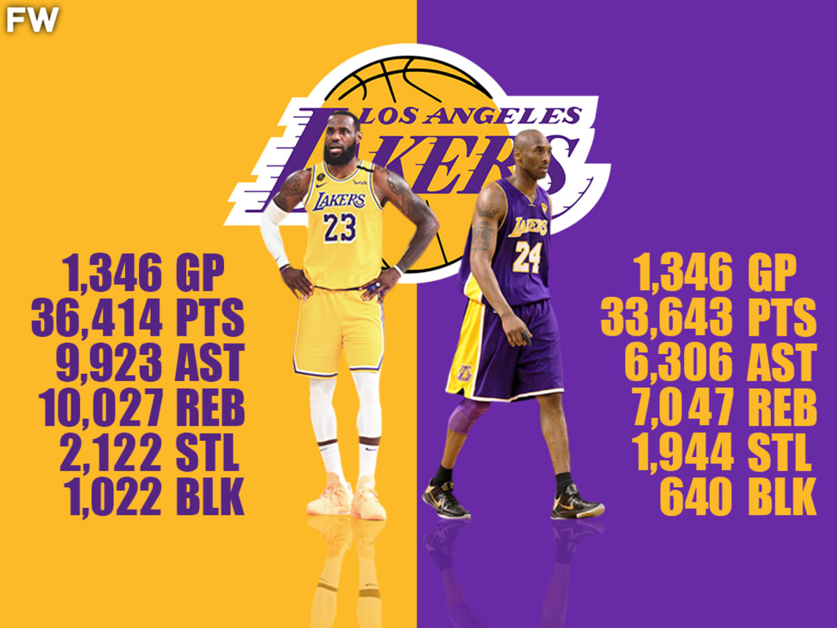 LeBron James Ties Kobe Bryant In Games Played Over Their Careers Almost 3 000 More Points And Rebounds Fadeaway World
