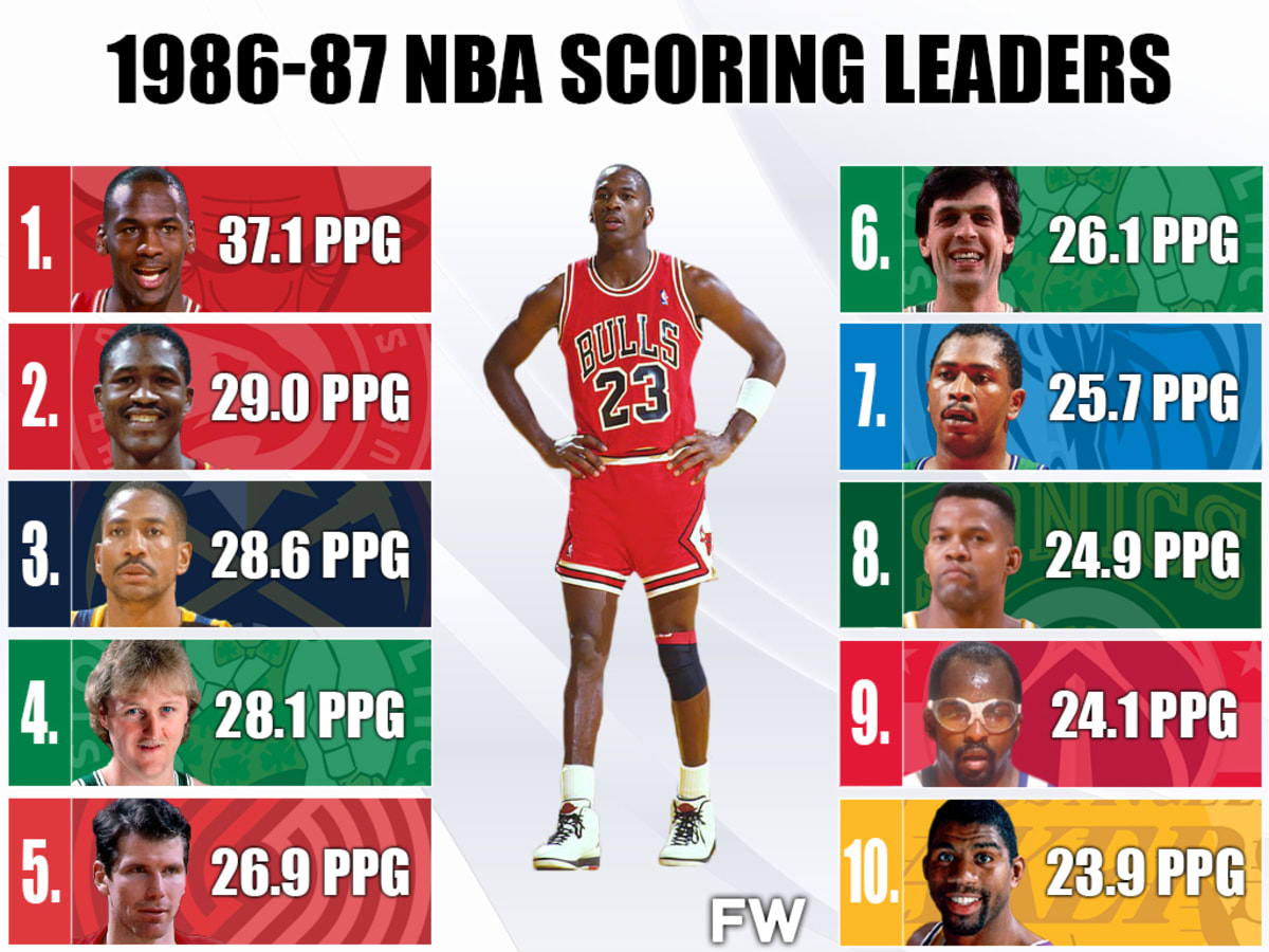1986 87 NBA Scoring Leaders Michael Jordan Holds The Record Of Most Points Per Game For 35 Years Fadeaway World
