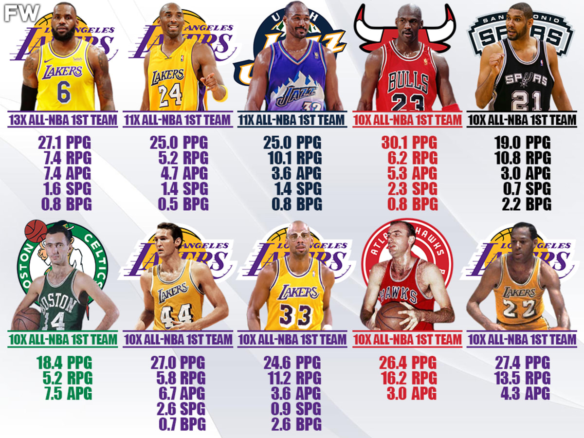 Lebron first new arrivals team all nba