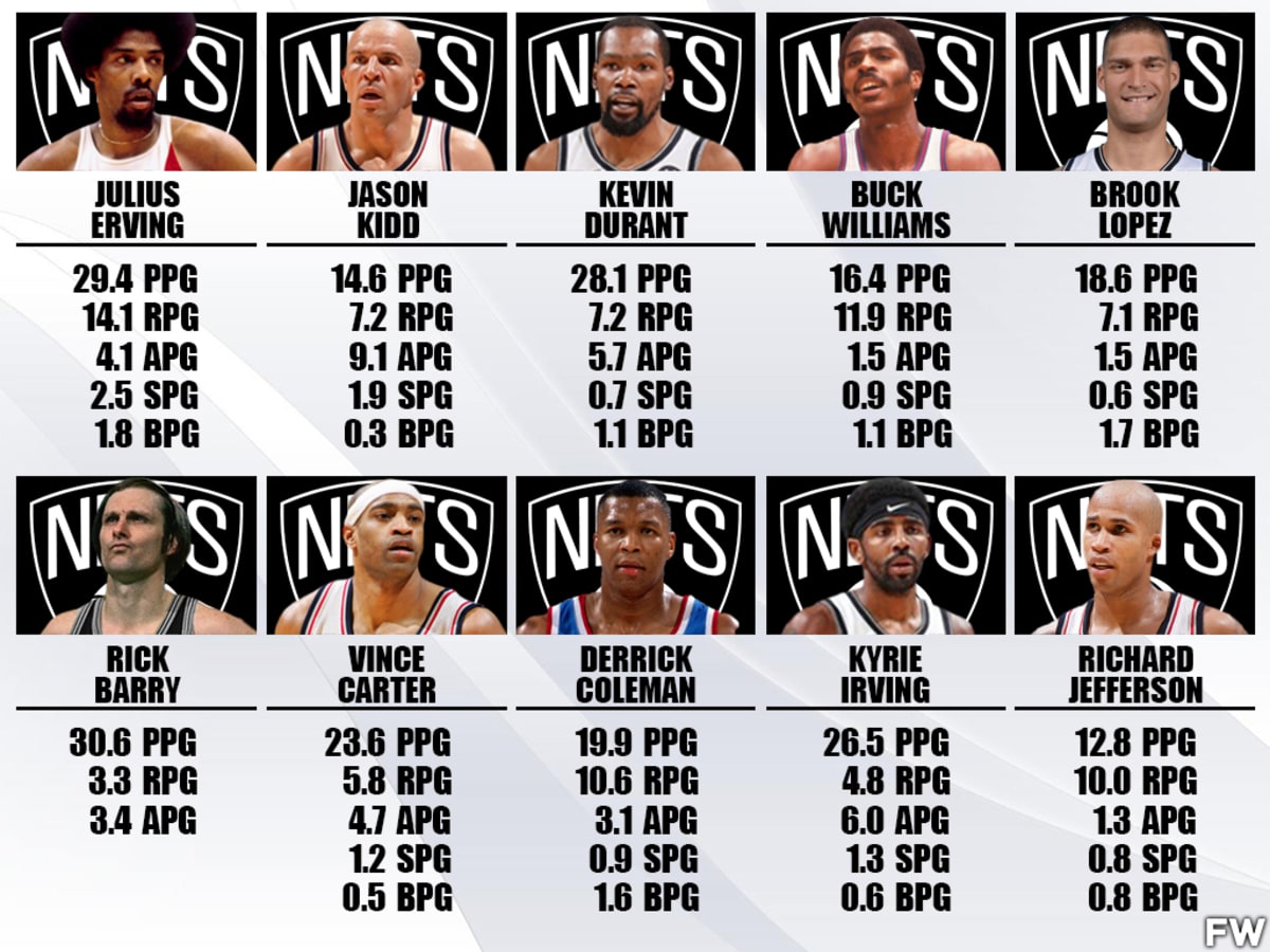 New jersey nets best players 2025