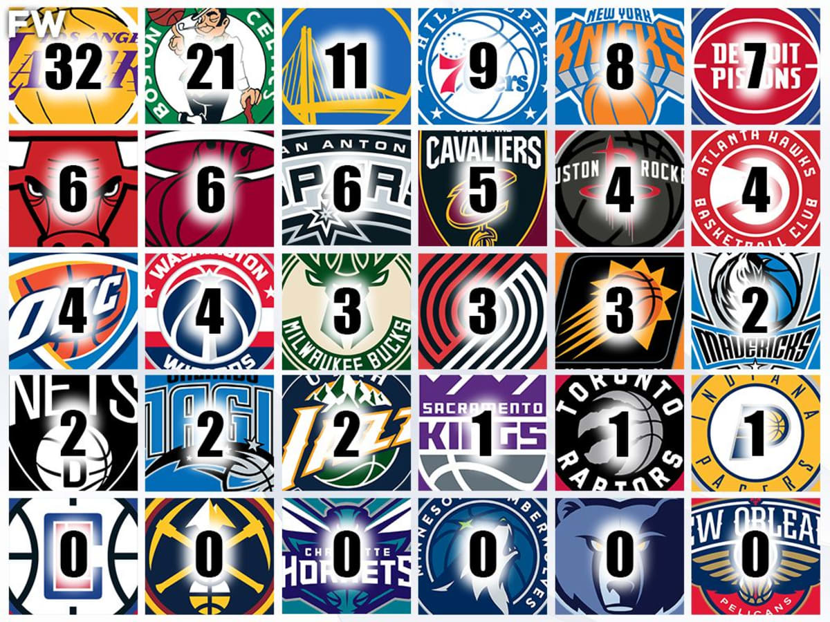 Which nba team deals has the most rings
