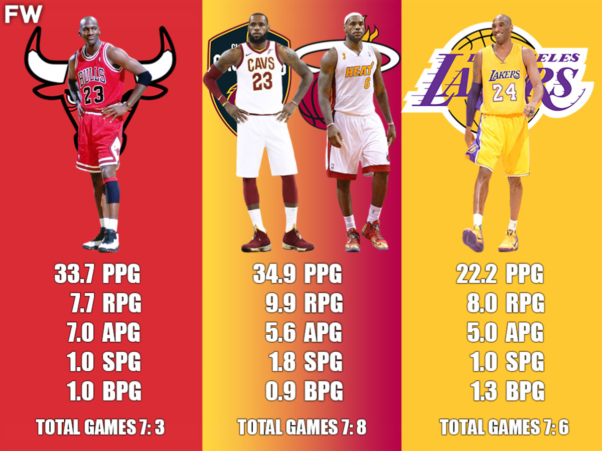 Game 7 Career Stats Comparison Michael Jordan vs. LeBron James vs. Kobe Bryant Fadeaway World