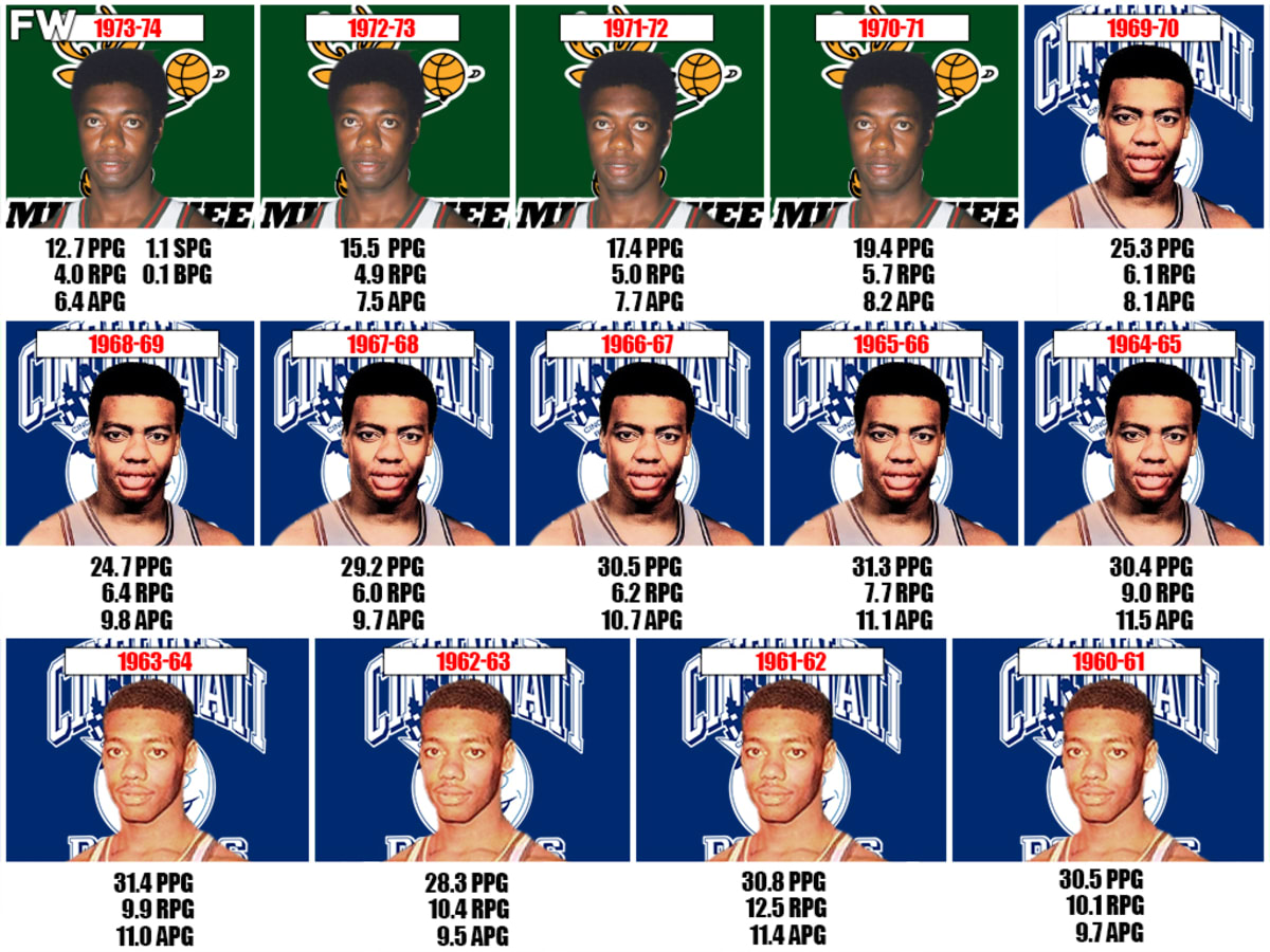 Oscar hotsell robertson stats