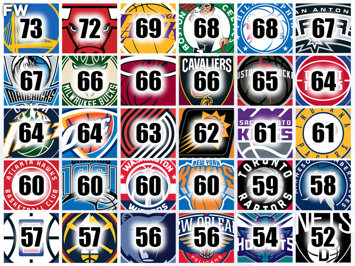 Most wins shop in nba season