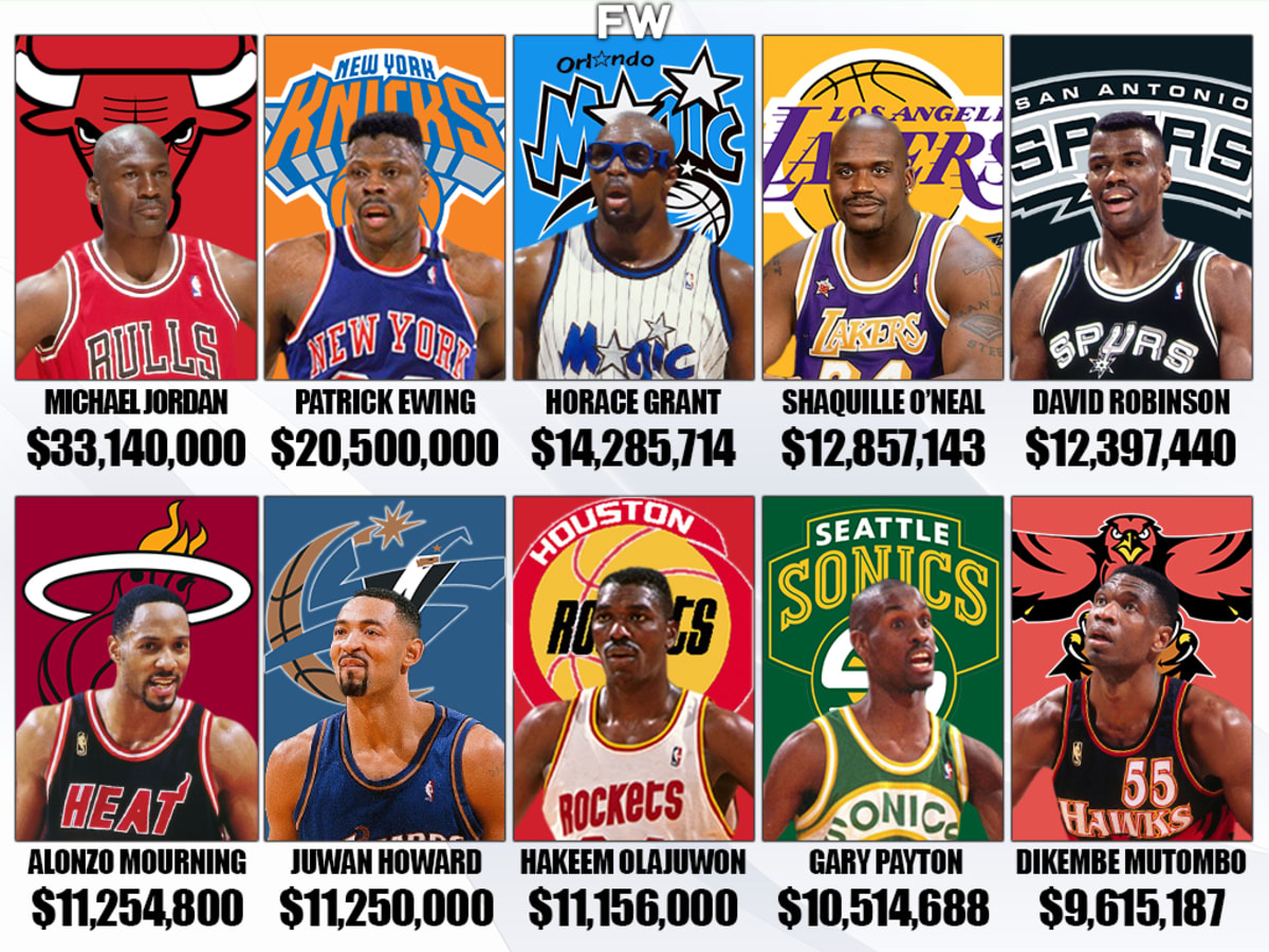 Nba sale payroll rankings