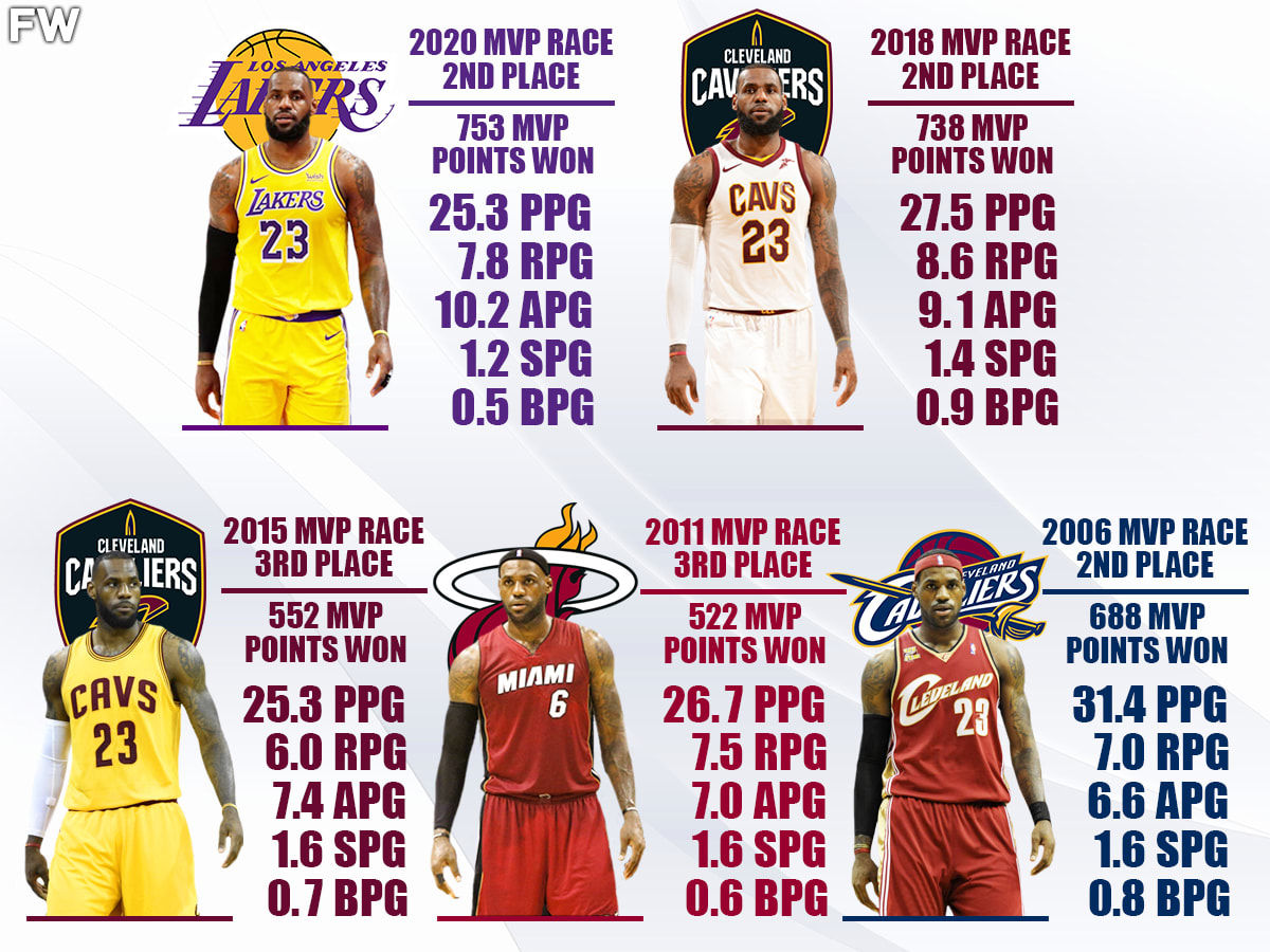 Lebron james stats cheap last year