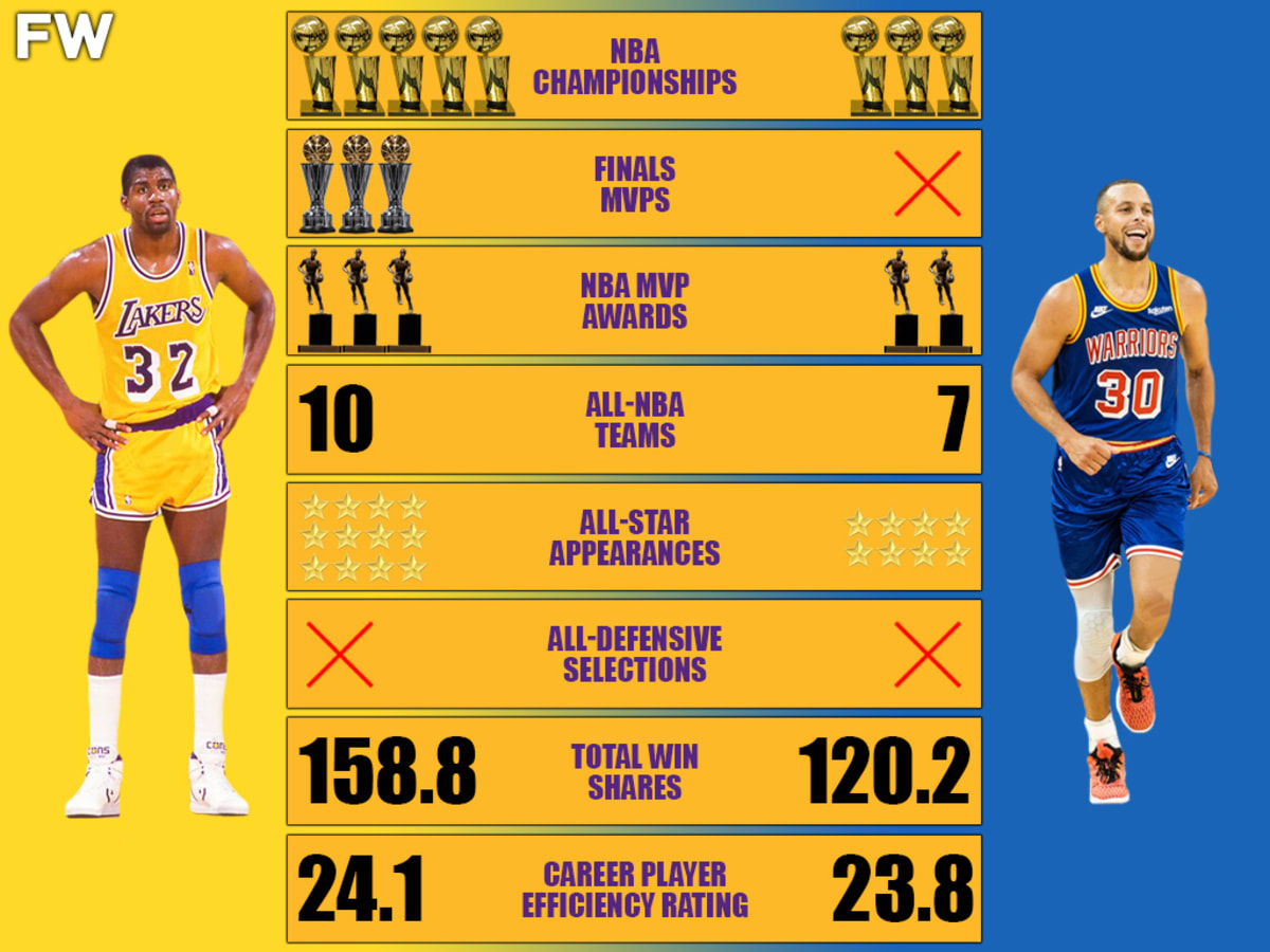How many rings hotsell magic johnson have