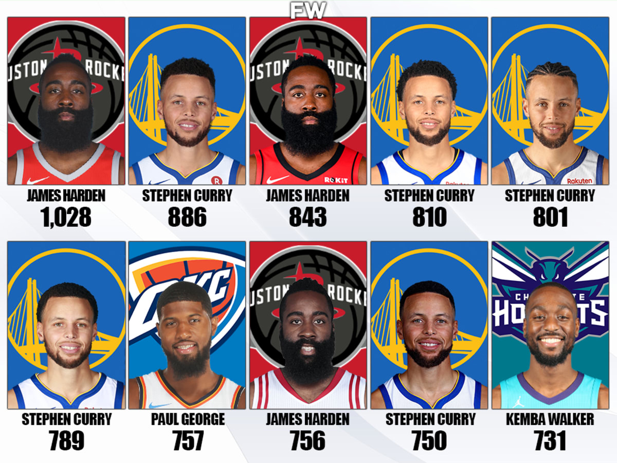 The Most 3 Pointers Attempted In A Single Season In NBA History James Harden Holds The Record With 1 028 Fadeaway World