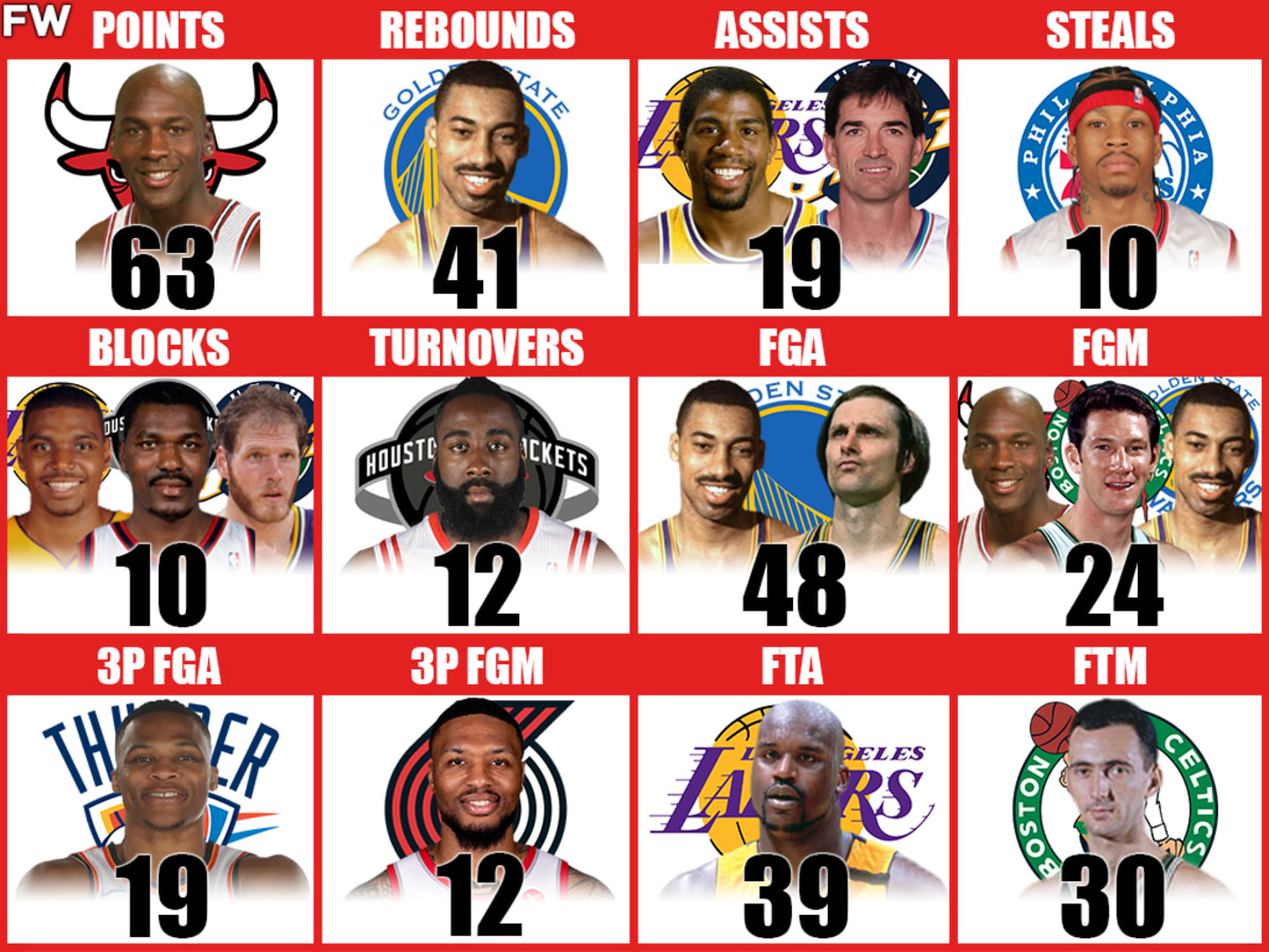 NBA Playoffs Single Game Records Michael Jordan Still Holds The