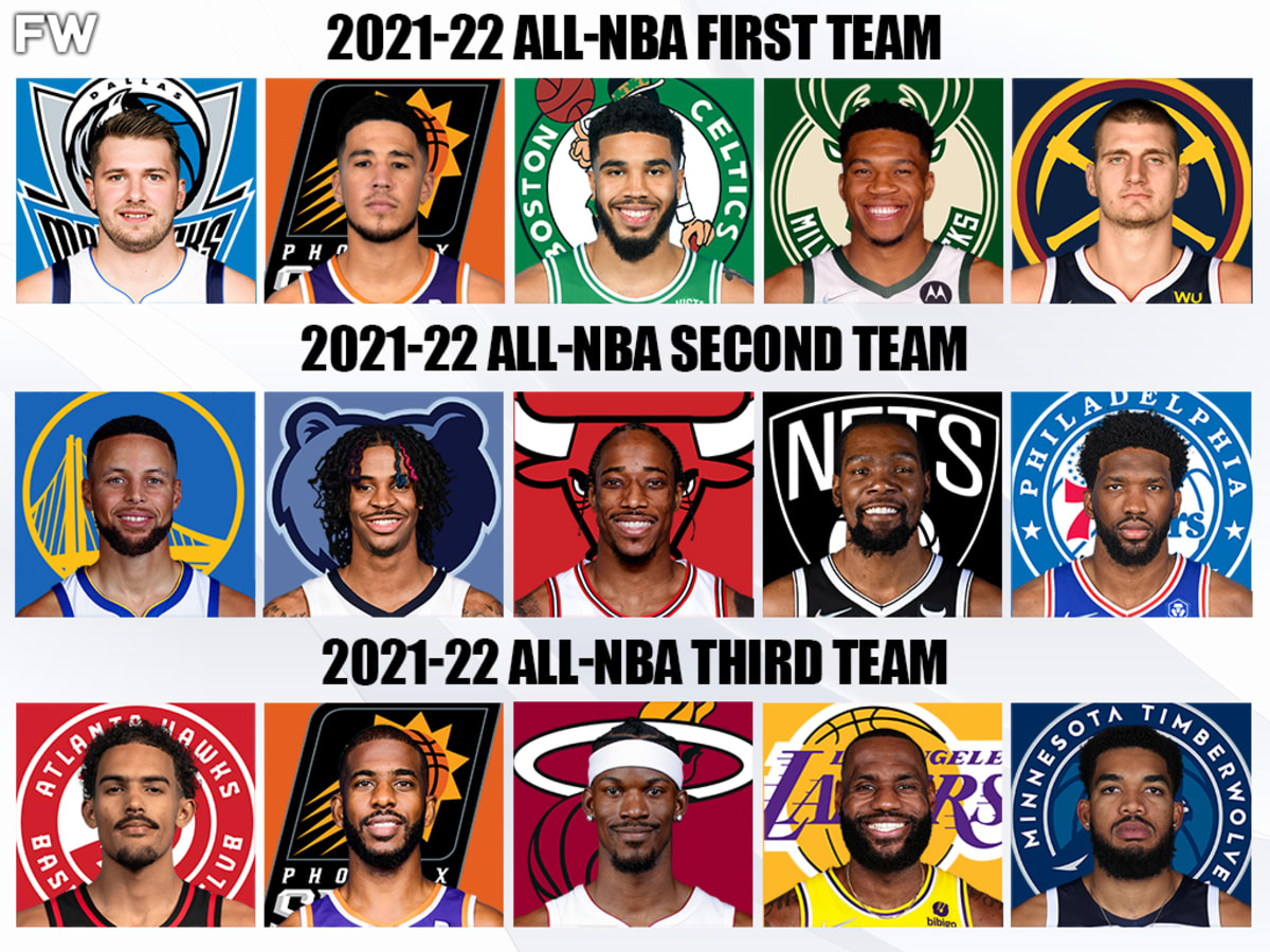 Number 1 team in top the nba