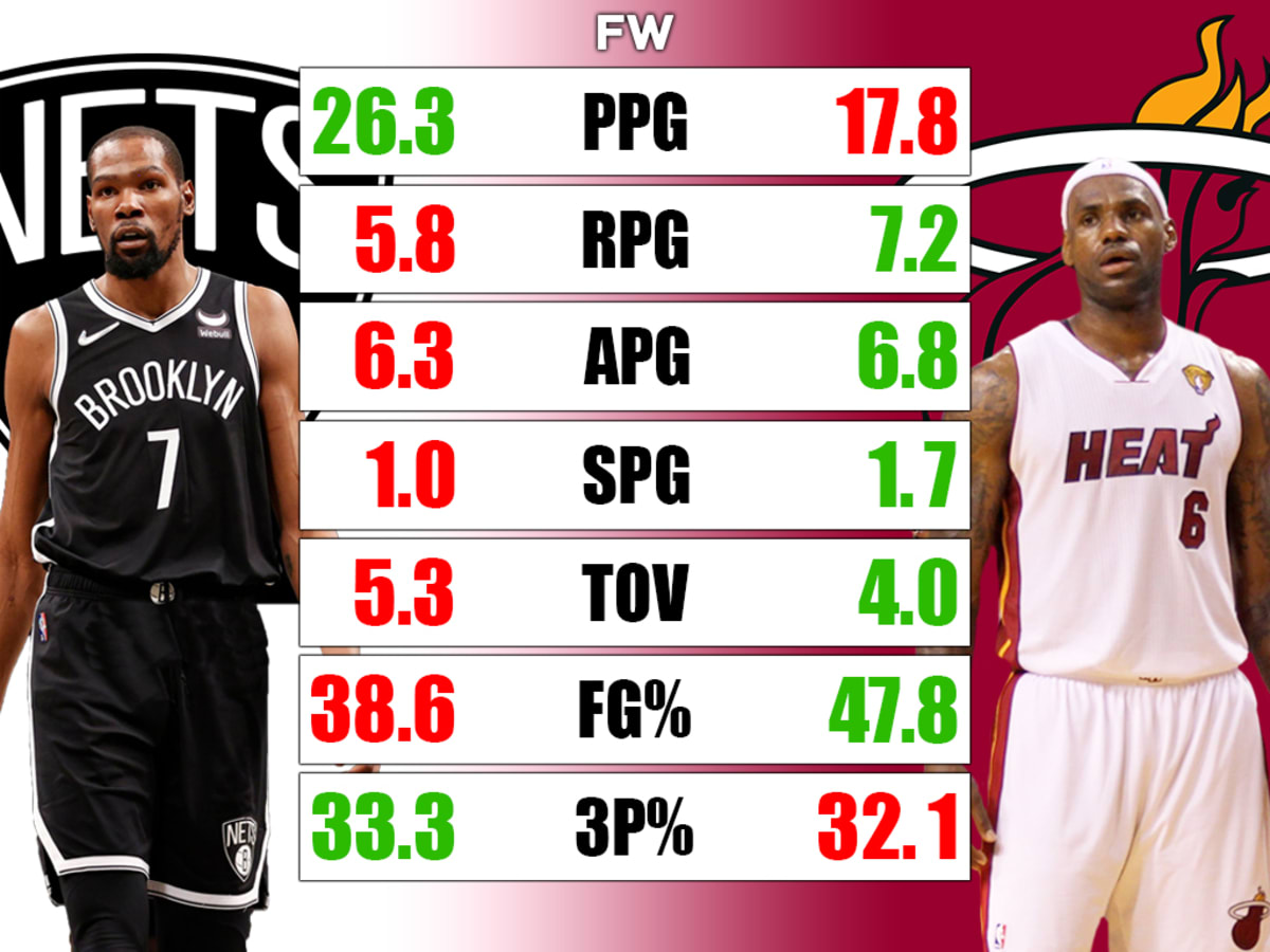 Kyrie irving on sale playoff stats