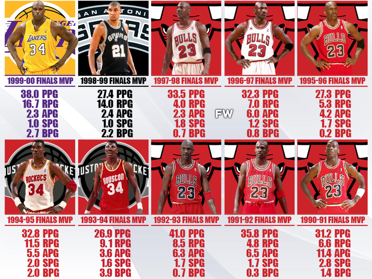 NBA Finals MVP Award Winners From 1991 To 2000 Michael Jordan Won
