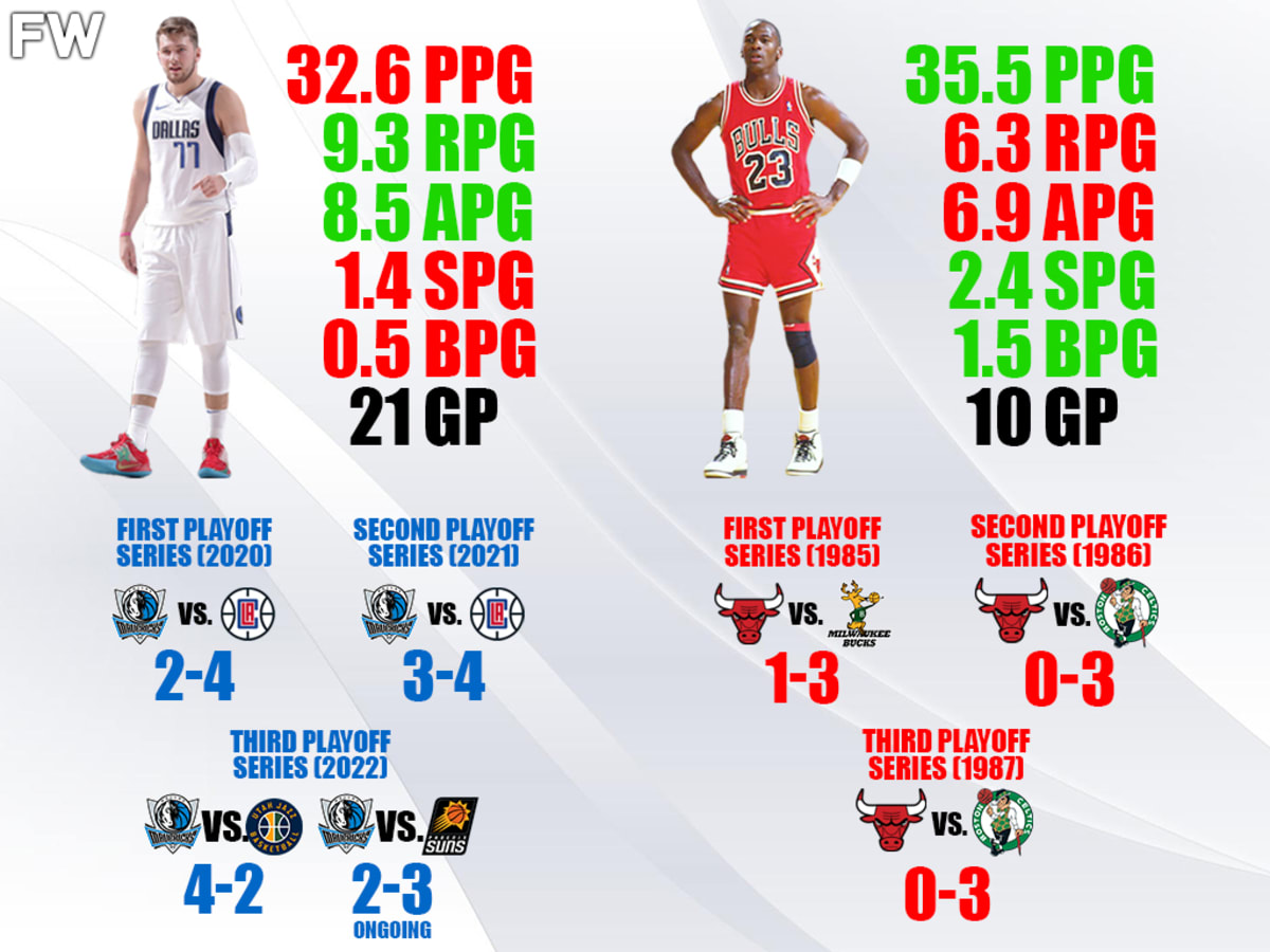 Luka Doncic vs. Michael Jordan Playoffs Comparison Luka Has Similar Stats To MJ In His First 3 Playoffs Years Fadeaway World
