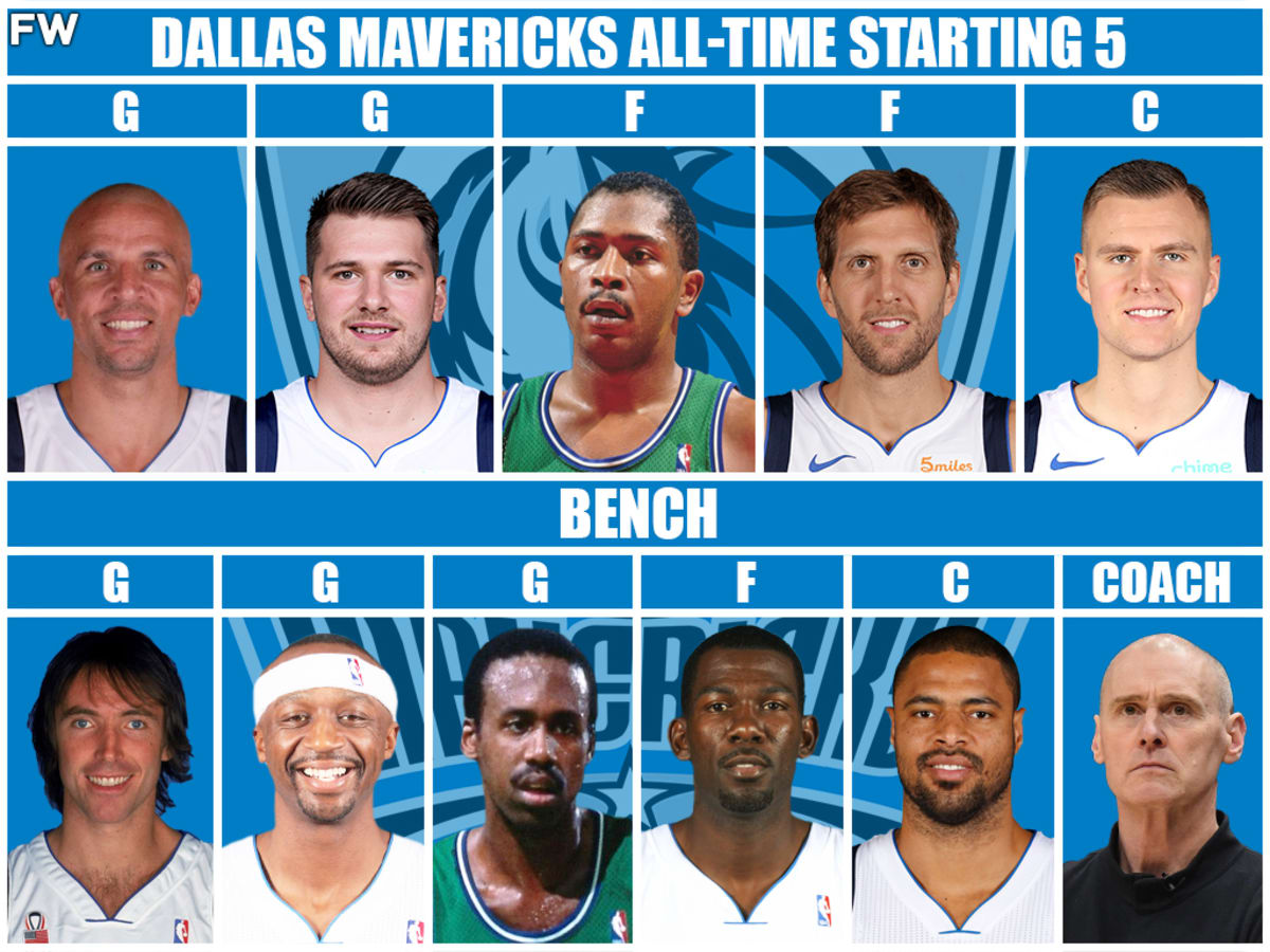 Dallas Mavericks All Time Team Starting Lineup Bench And Coach