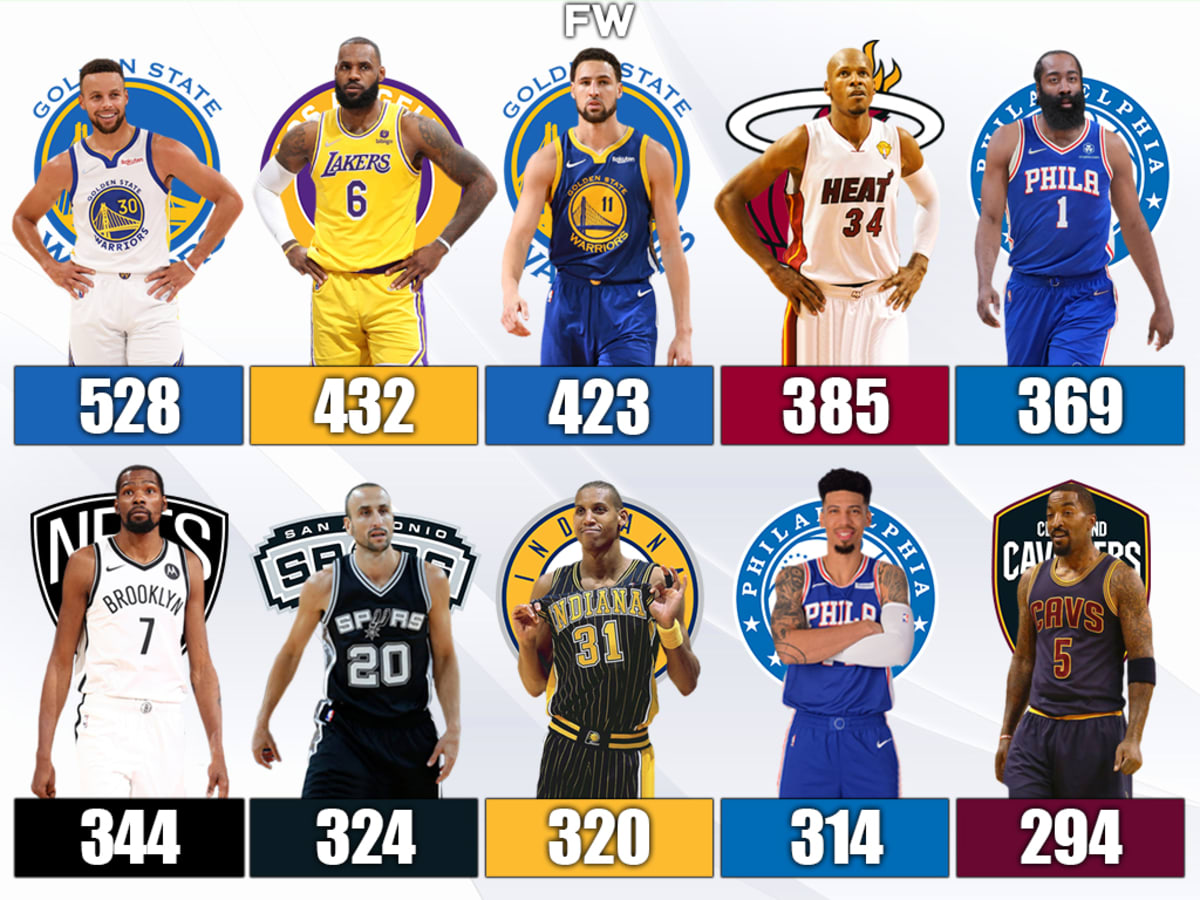 Lebron 3 point percentage 218 clearance
