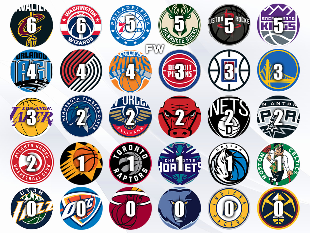 Number of shop teams nba