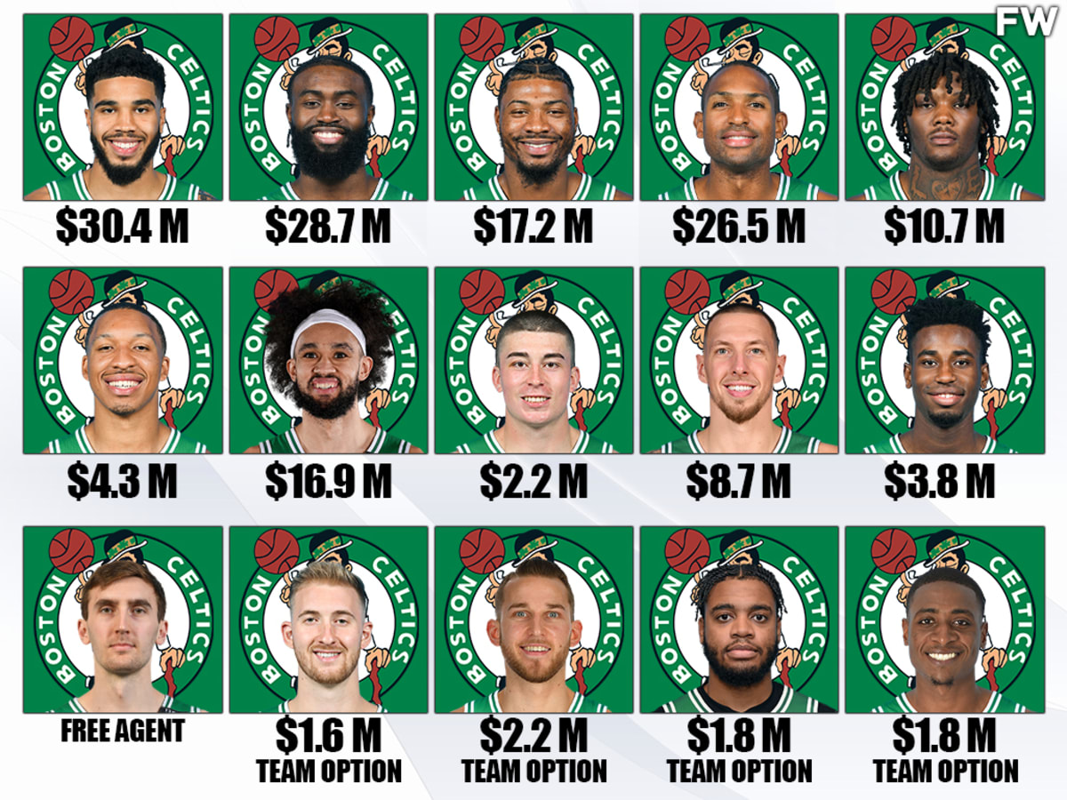 Celtics roster sale numbers