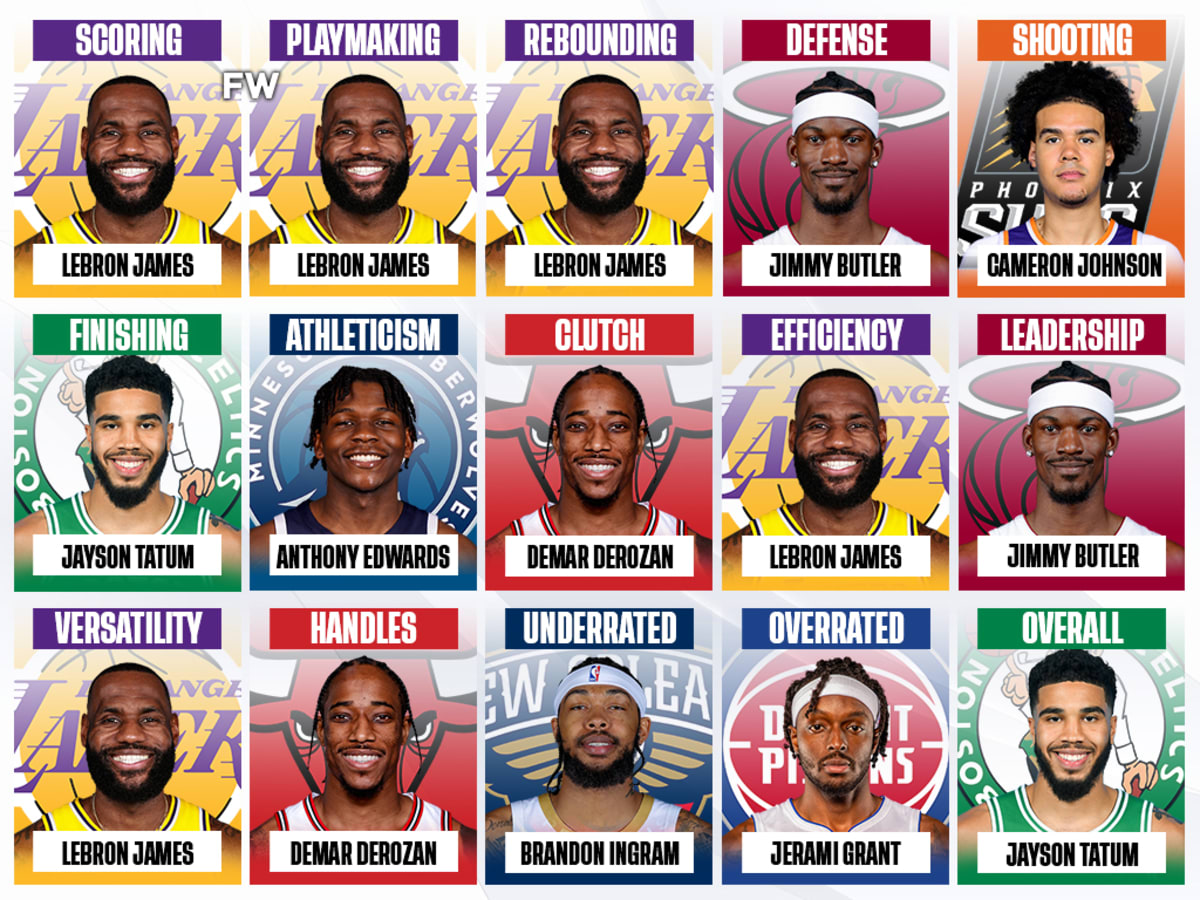 Best sf in the deals nba
