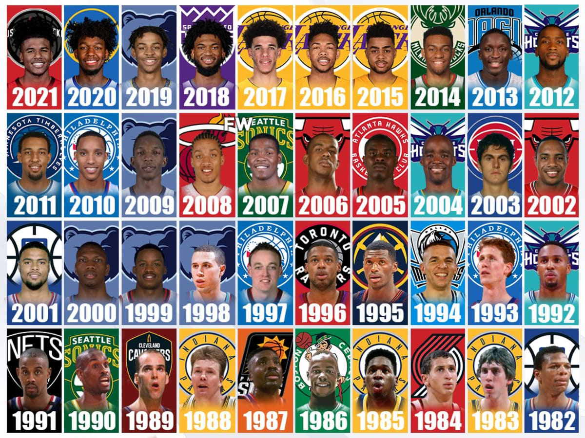 Number 2 draft pick nba 2019 discount