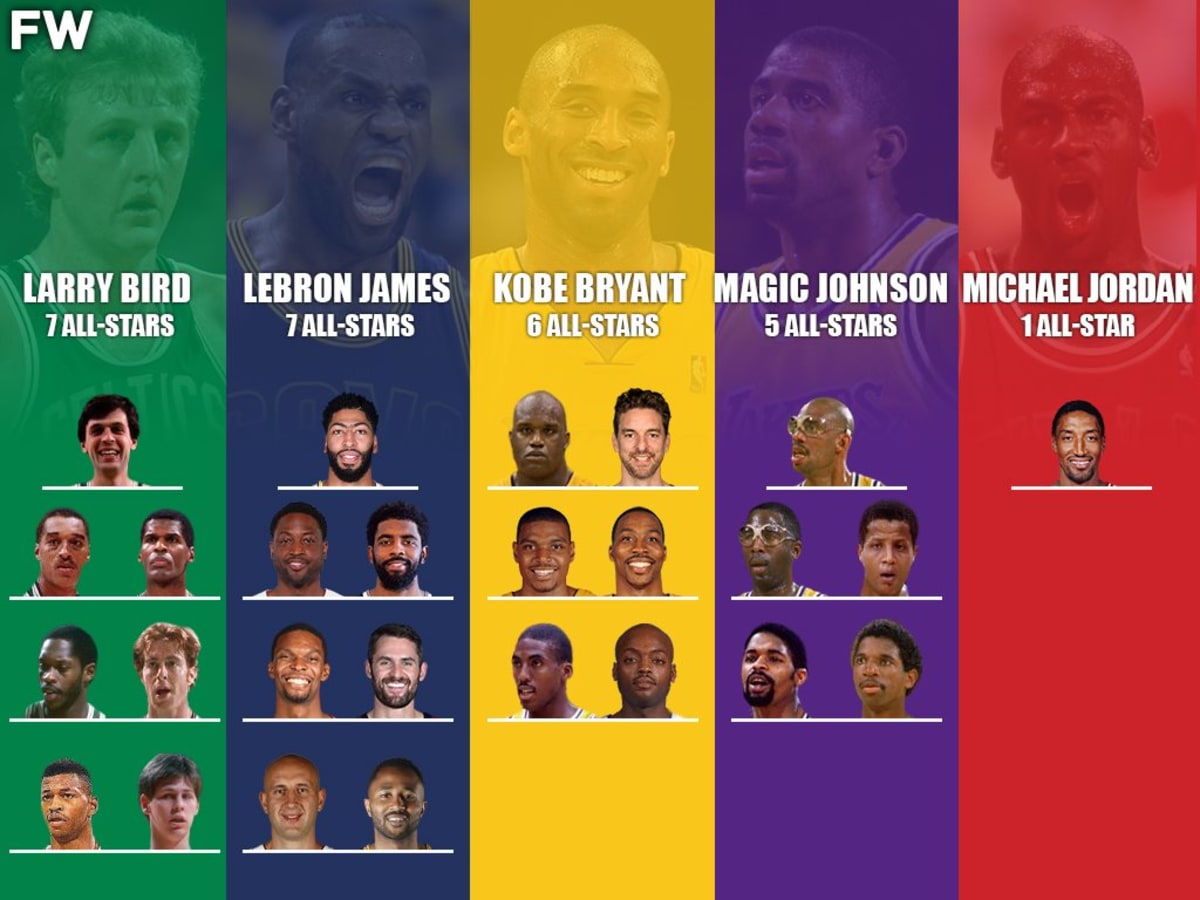 Jordan hall of fame teammates top