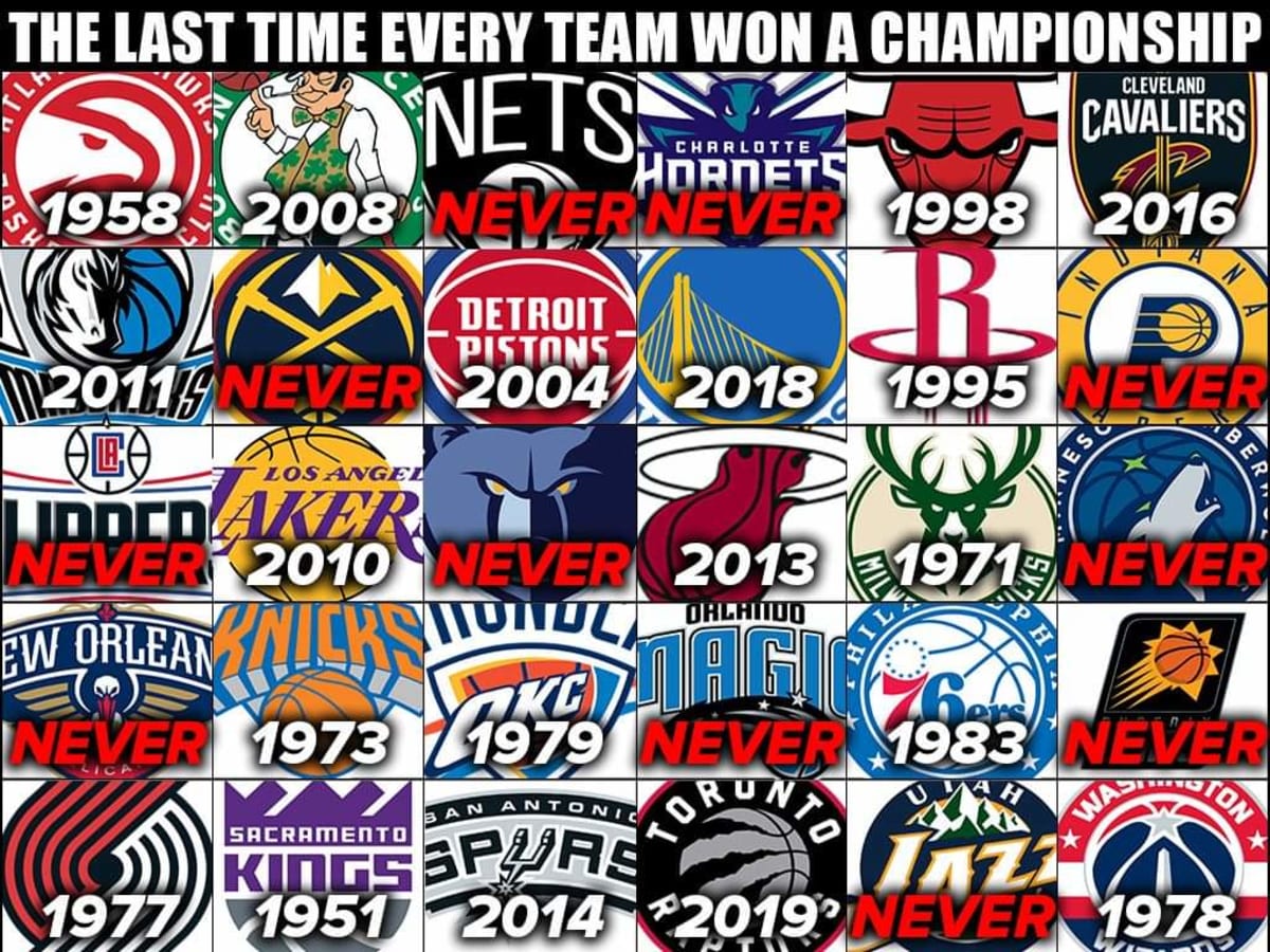 Nba all best sale time championships