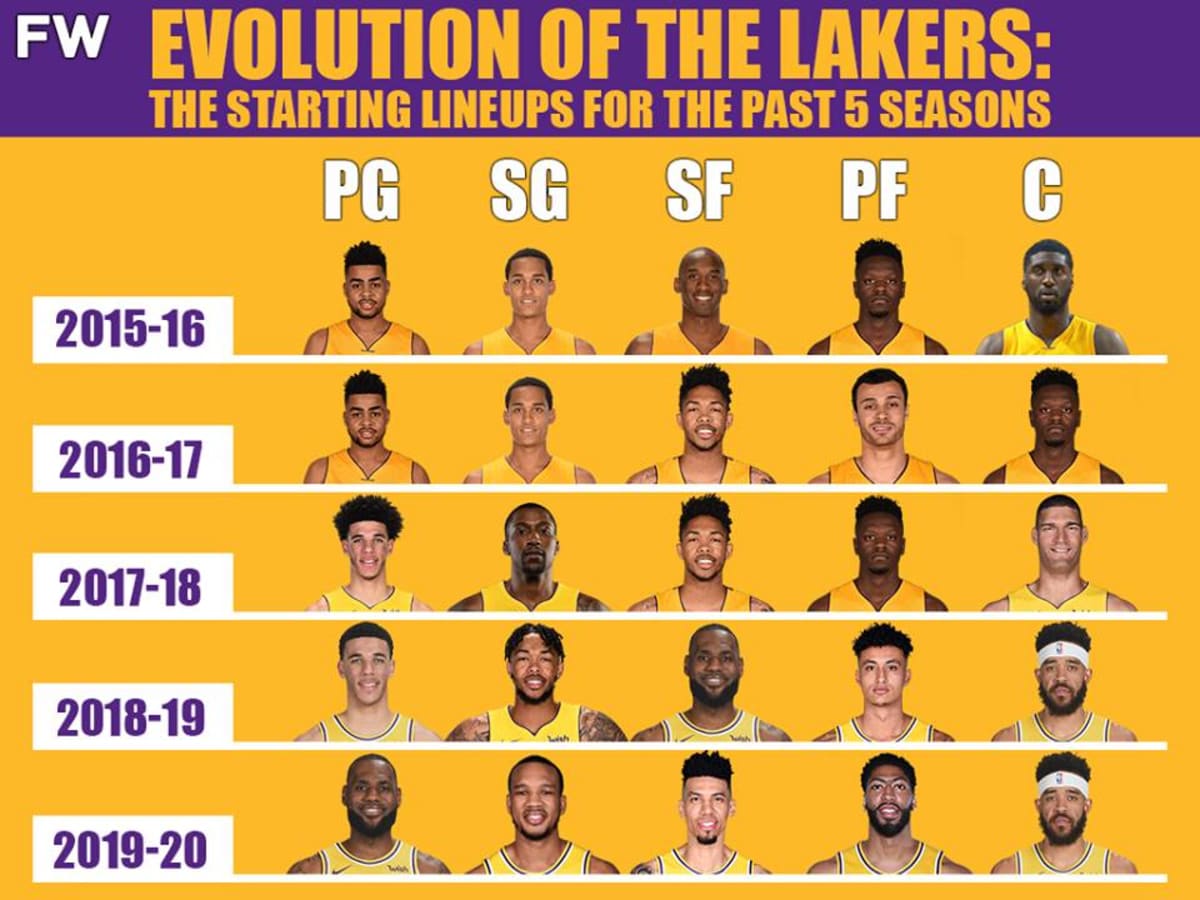 The Evolution Of The Lakers The Starting Lineups For The Past 5