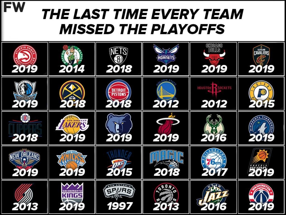 What nba teams are best sale in the playoffs