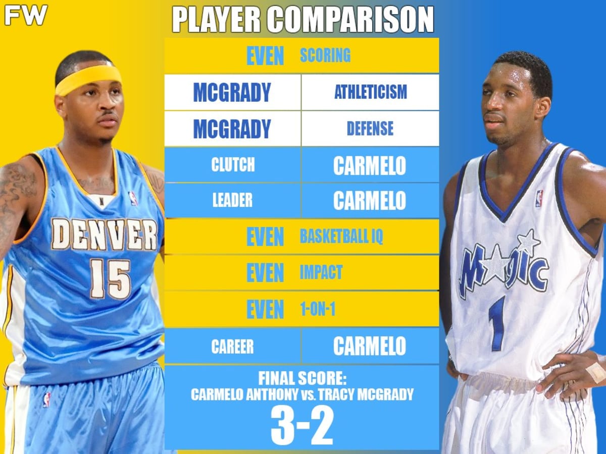 Tracy clearance mcgrady stats