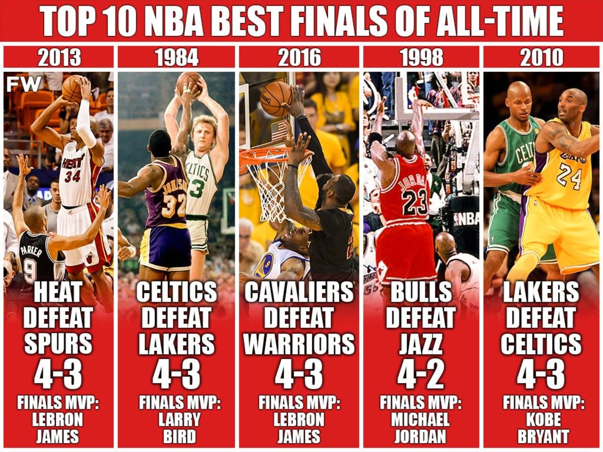Nba outlet finals time