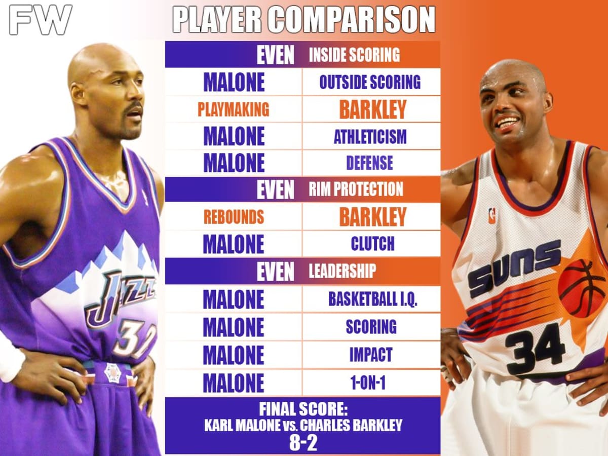 What did store karl malone do