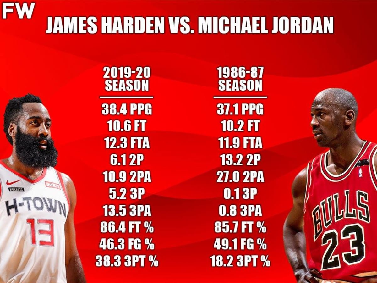 Michael jordan 2025 james harden