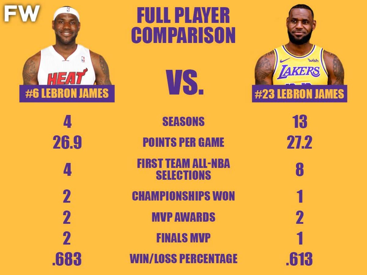 Full Player Comparison 6 LeBron James vs. 23 LeBron James